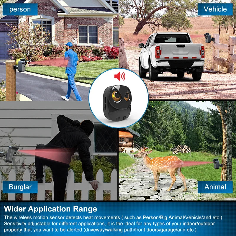 Htzsafe Wireless PIR Motion Security Alarm Waterproof Detection System