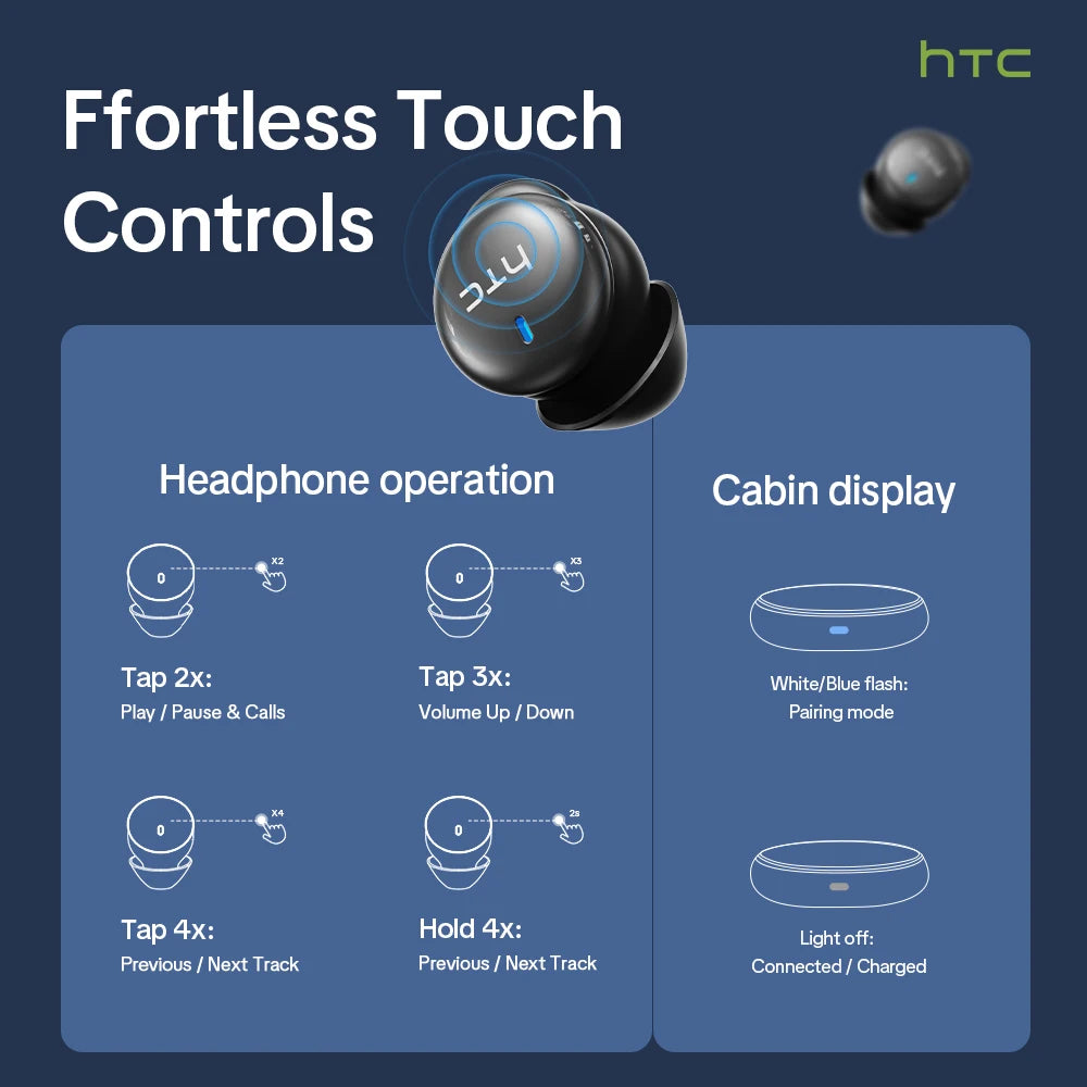HTC Wireless Bluetooth Sleep Earbuds With Active Noise Cancellation