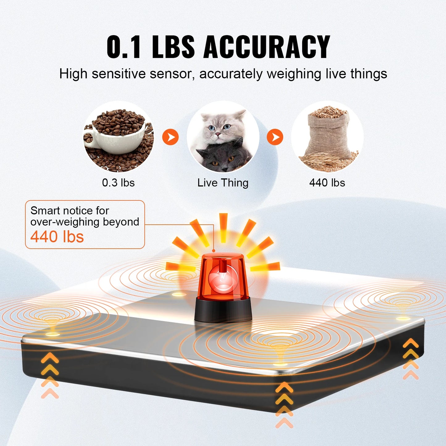 SucceBuy Digital Shipping Scale With Tare Function HD LCD Display