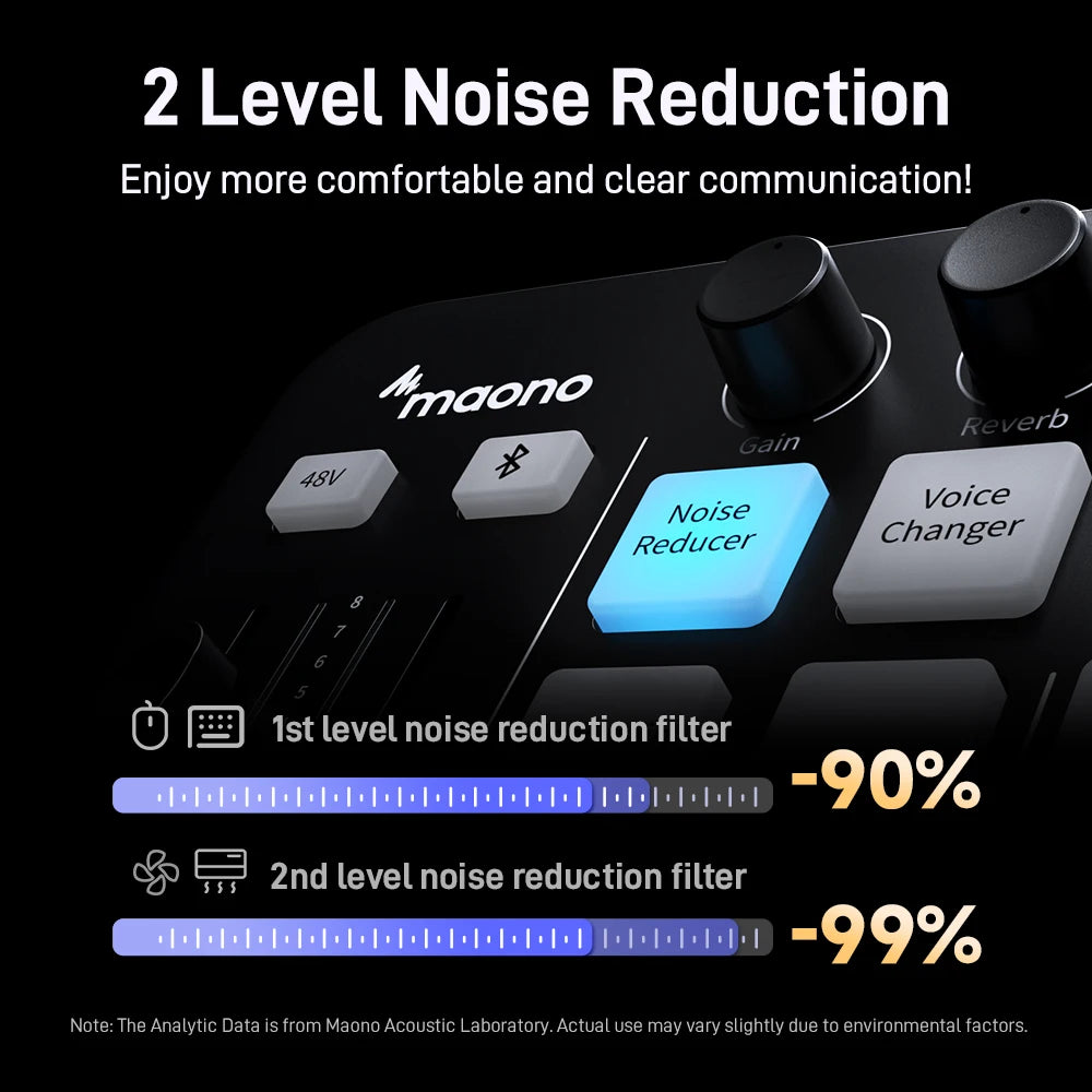 MAONO G1 NEO Gaming Audio Mixer with Bluetooth Phantom Power