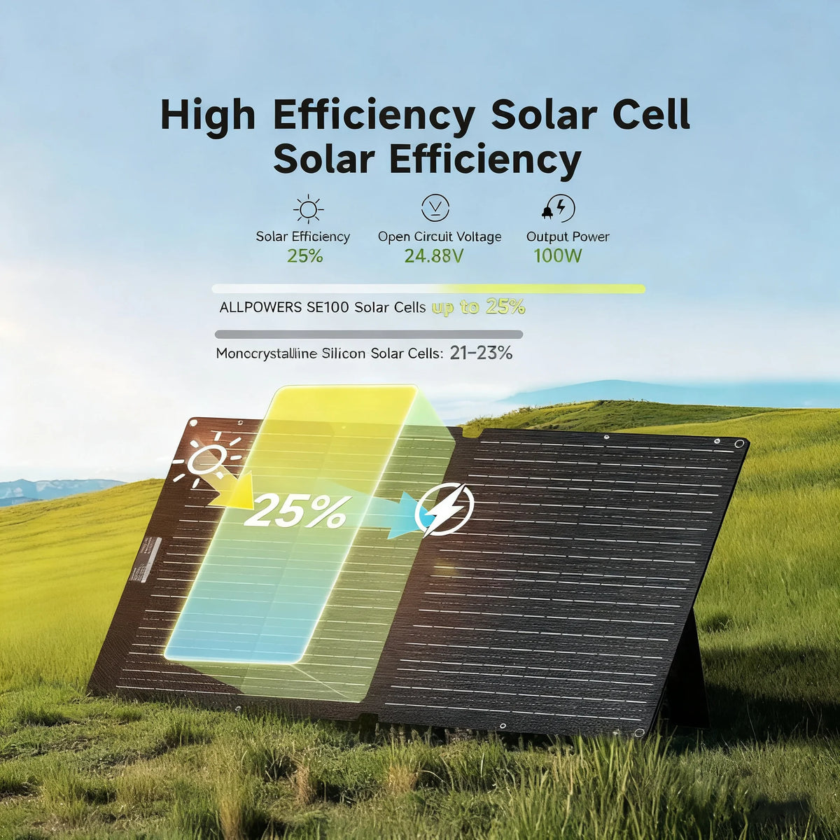 Allpowers Se100 100W Monocrystalline Foldable Solar Panel