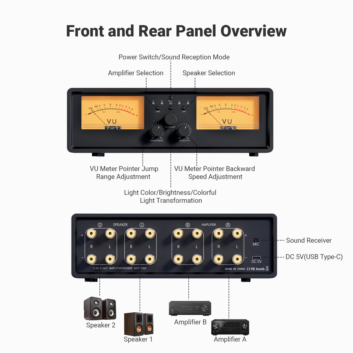 Neohipo Et30 Amplifier Speaker Selector With VU Meter Display