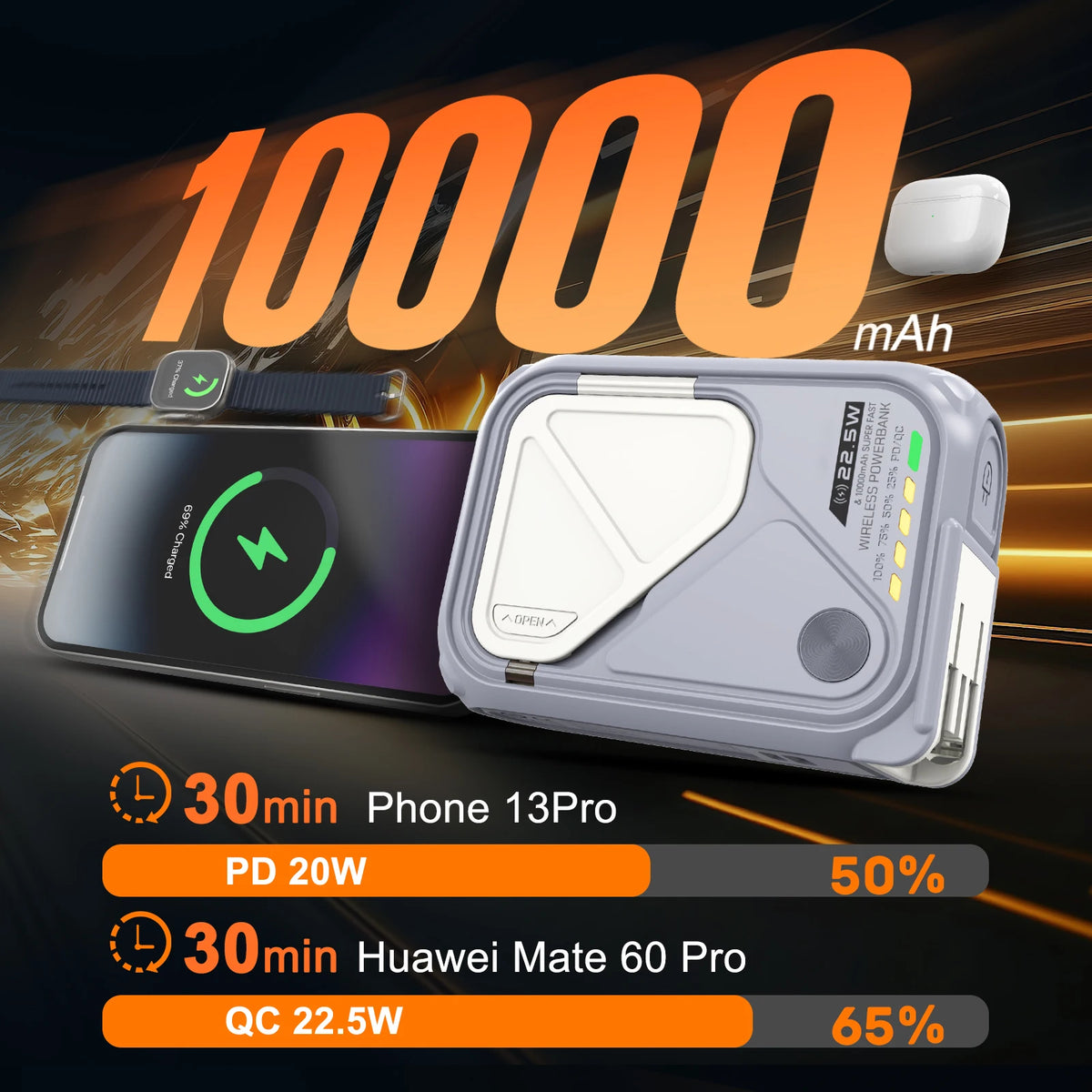 Prunus 10000mAh Magnetic Wireless Power Bank PD Fast Charging Display