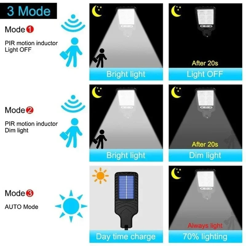 Solar Outdoor LED Motion Sensor Wall Lamp With Remote