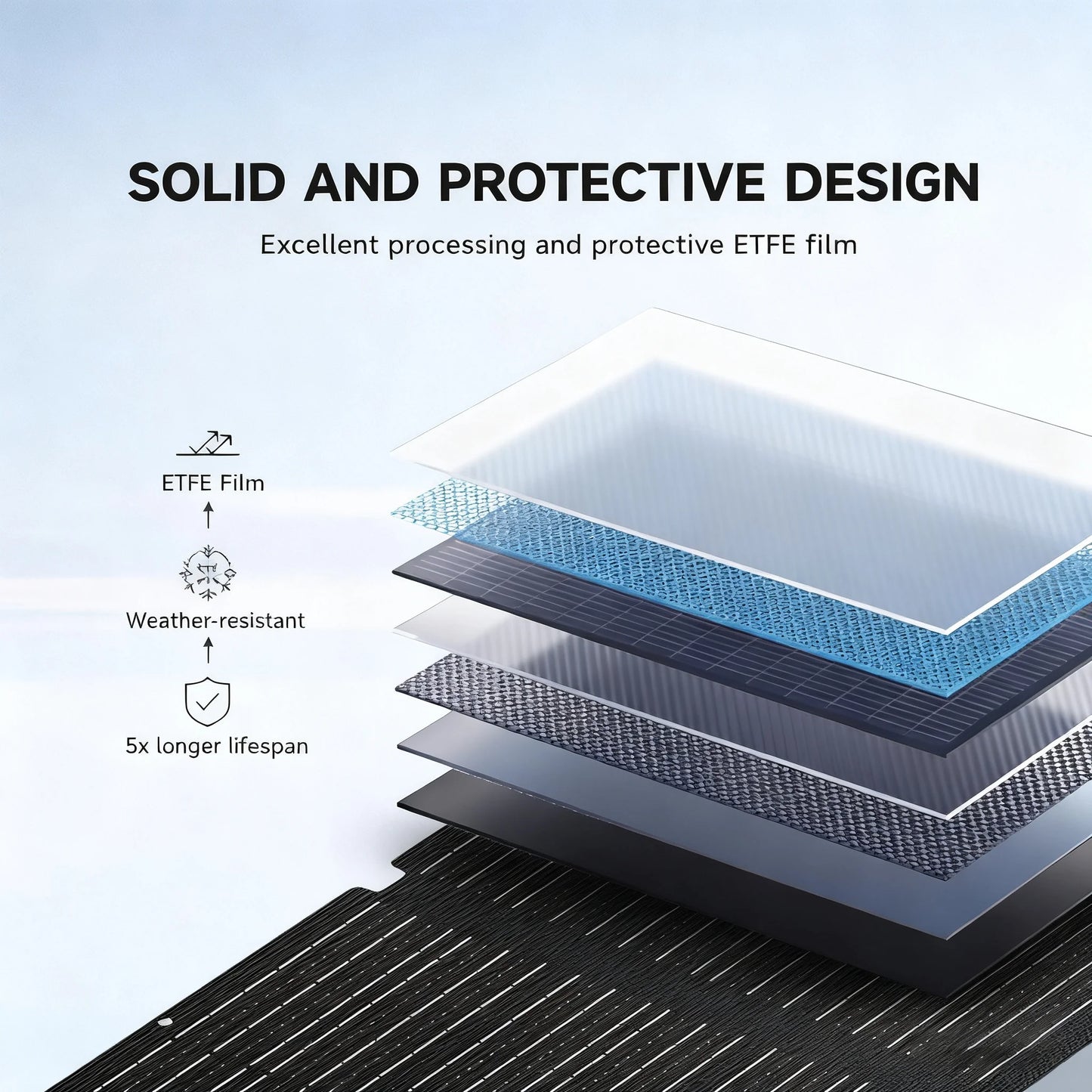 Allpowers Se100 100W Monocrystalline Foldable Solar Panel