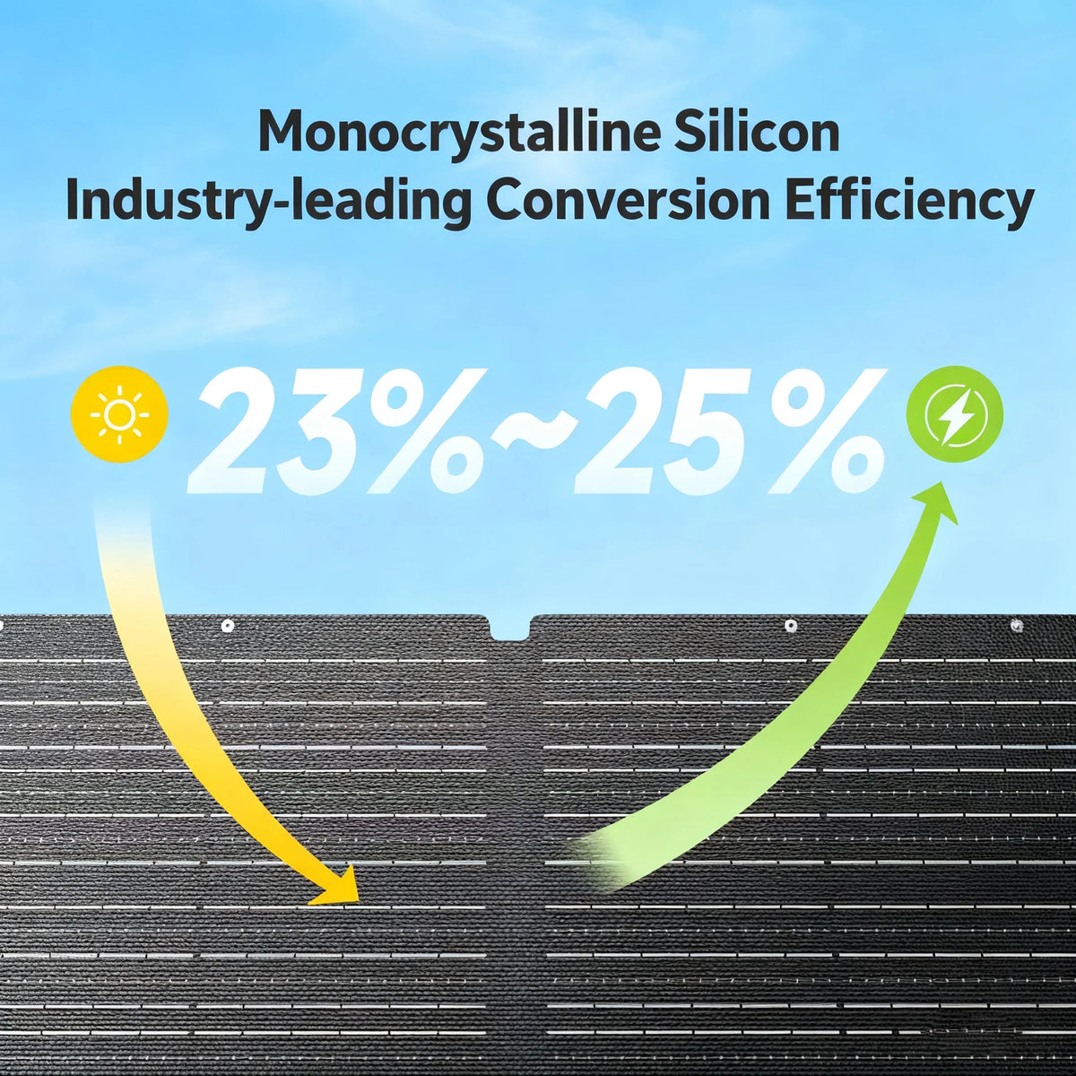 Allpowers Se100 100W Monocrystalline Foldable Solar Panel