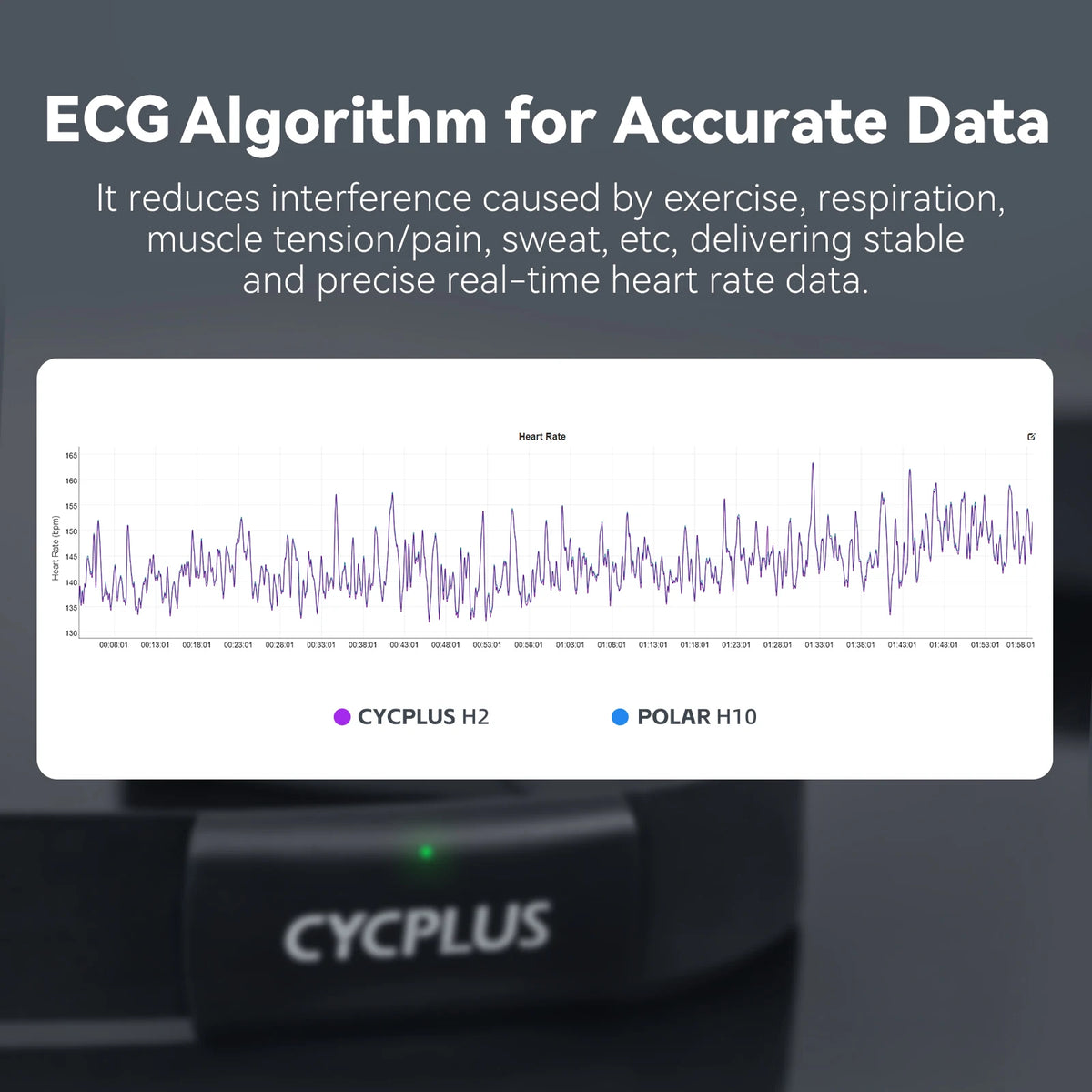 Cycplus H2 Heart Rate Monitor Chest Strap With Long Battery Life